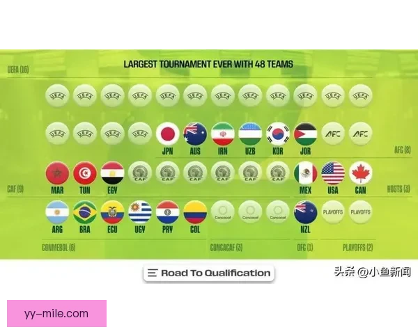2026世界杯将设立48支球队最佳公平竞争奖 鼓励体育精神和公平竞争